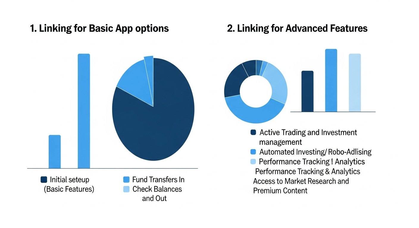 link bank account to investing app - chart 6 illustration