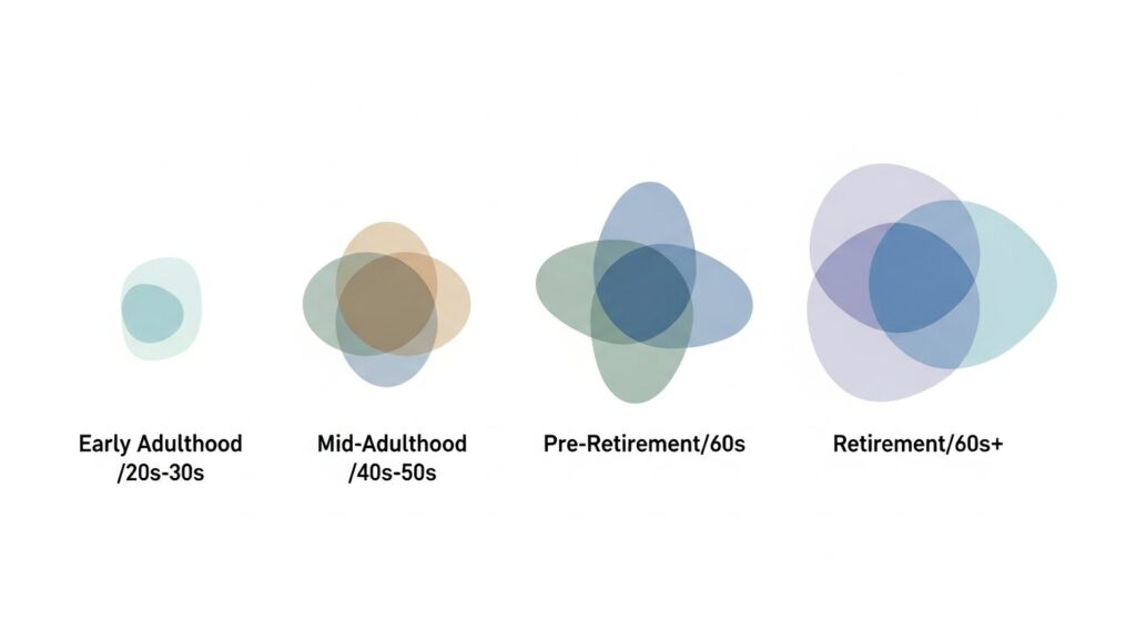 retirement planning by age — featured illustration
